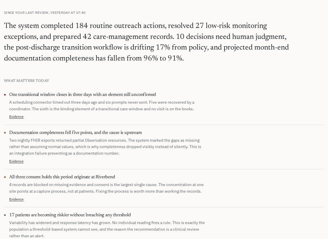 A briefing screen opening with a paragraph summarising what the system handled since the previous review, followed by ranked developments each with an evidence link.