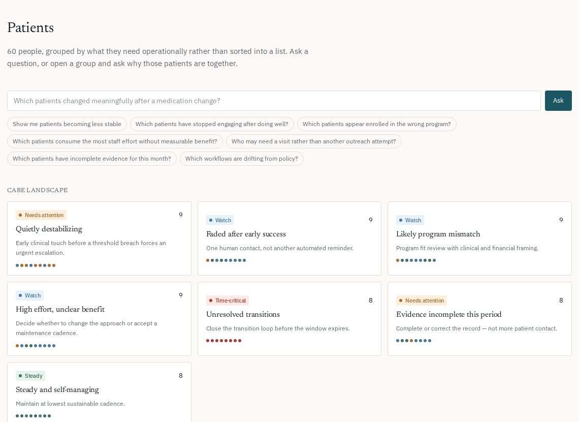 A patients screen showing an ask box with suggested questions above a grid of operational clusters, each with a count, a posture label and a one-line description of what the group needs.