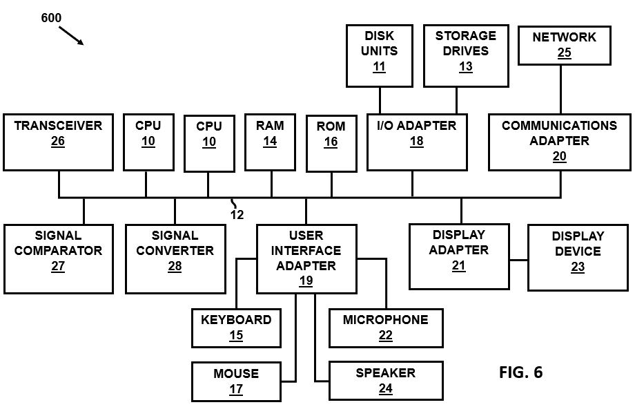 Figure 6