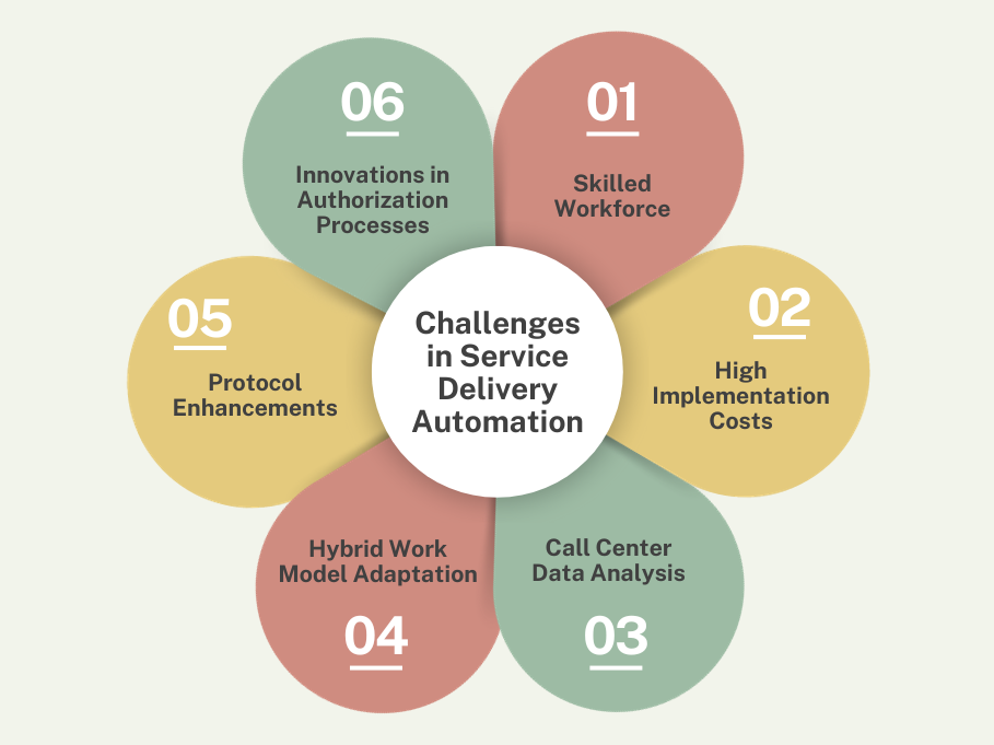 Key Challenges Chart