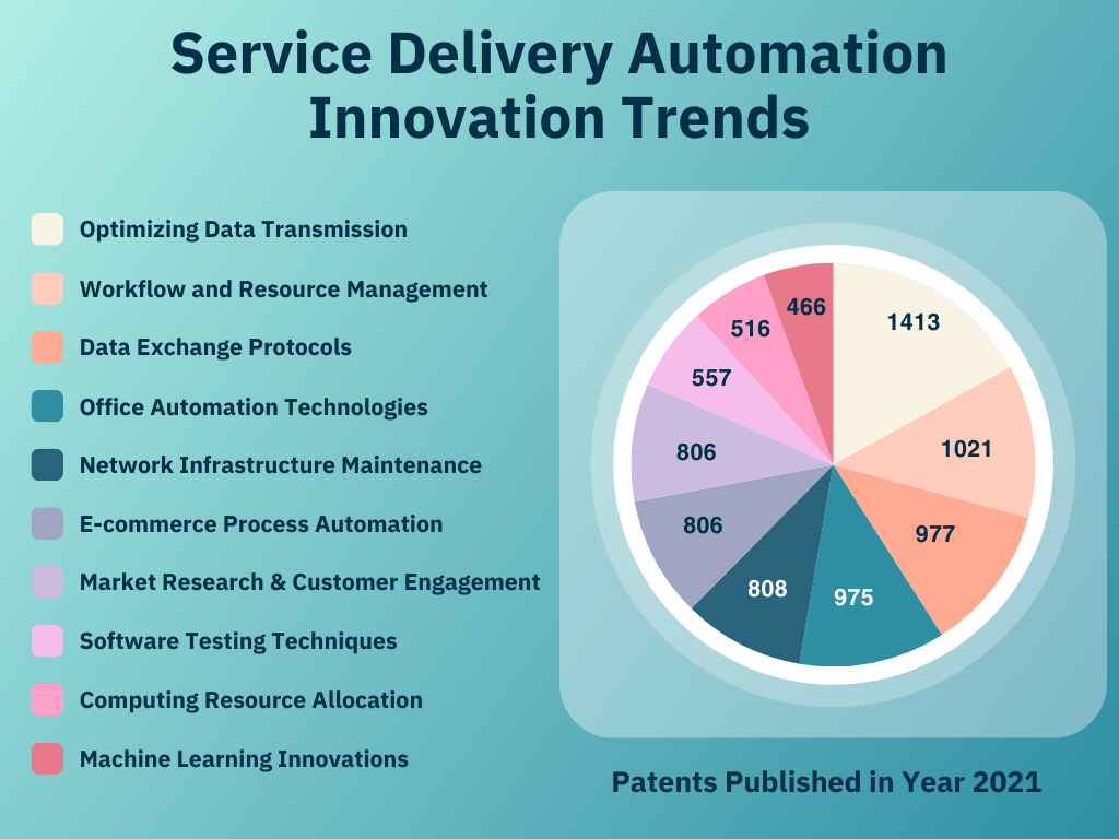 Patents Published in 2021 Chart