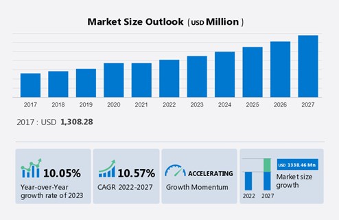 The demand for knowledge and skills has reached unprecedented levels. Traditional, one-size-fits-all training and education models are no longer sufficient to keep up with the rapid pace of change.