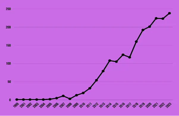 Filing Trends Image 1