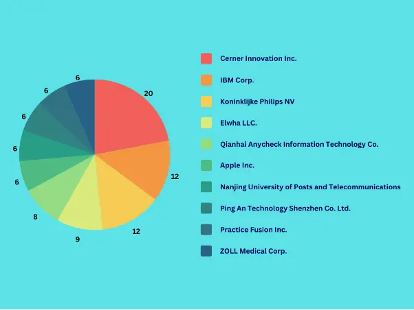 A Comprehensive Landscape Analysis of Electronic Medical Records (EMR) Security Technologies