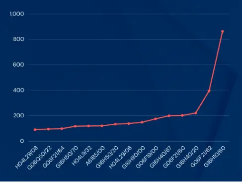 Filing Trends Image 3