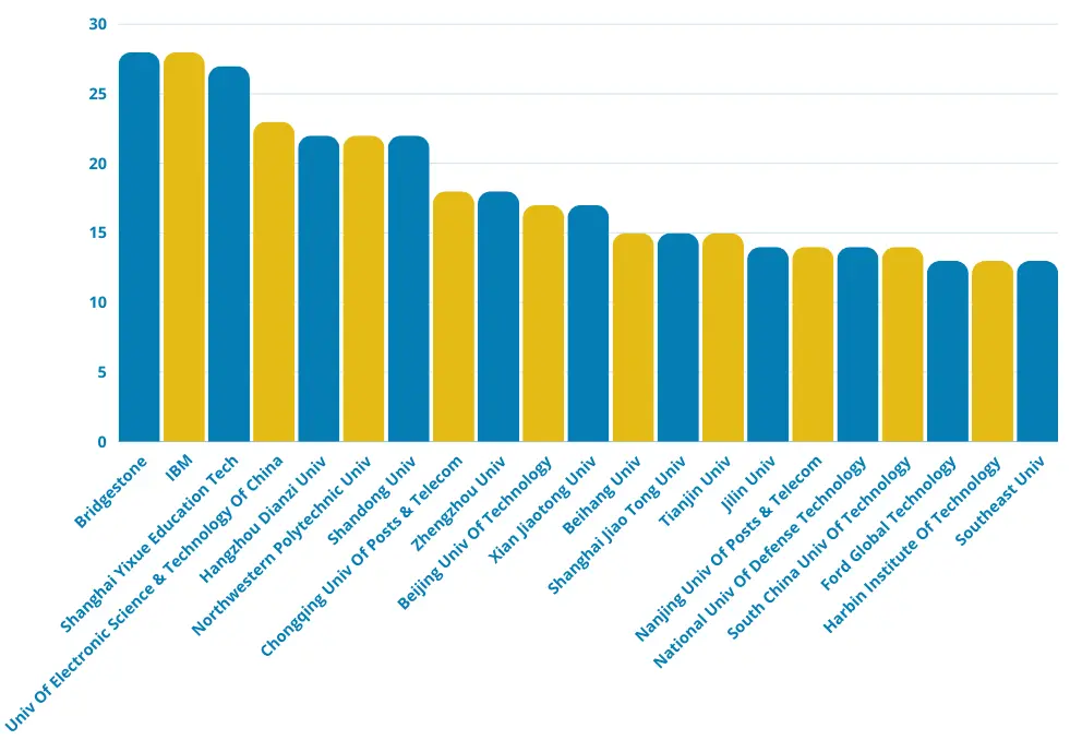 Company trends