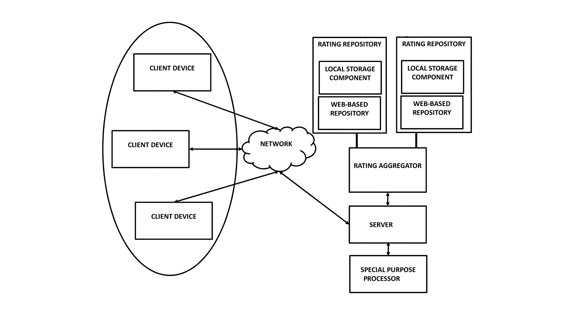 Optimizing Rating Aggregation - A Method for Creating Accurate Aggregate Rating Indicators