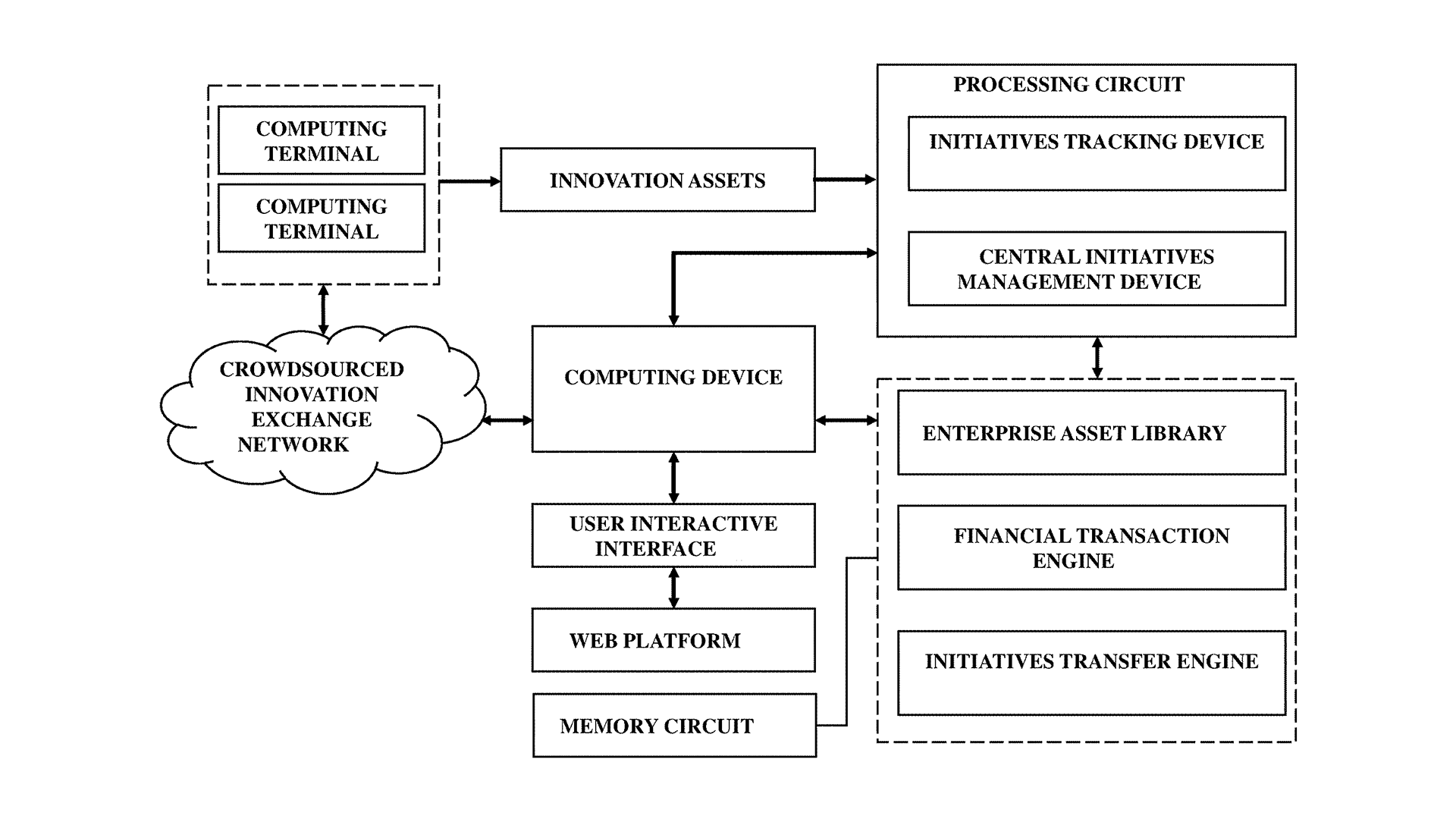 This technology establishes a secure and trust-based system for exchanging crowdsourcing innovation in an ecosystem.