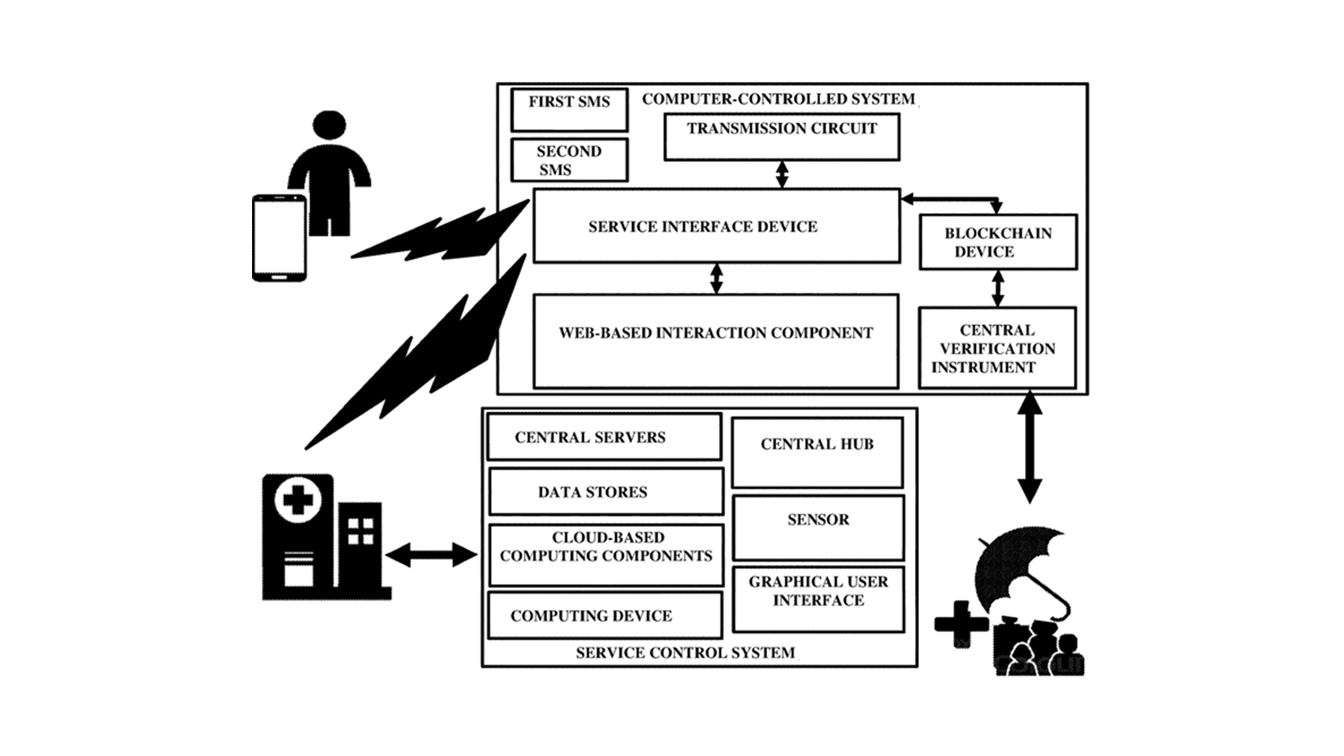 Verification Systems for Digital Proof of Service