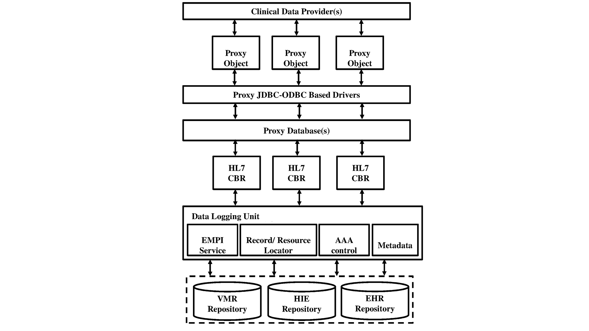 The integration of blockchain presents an innovative solution to longstanding problems in the medical data management sector, particularly in the context of natural language processing in healthcare.