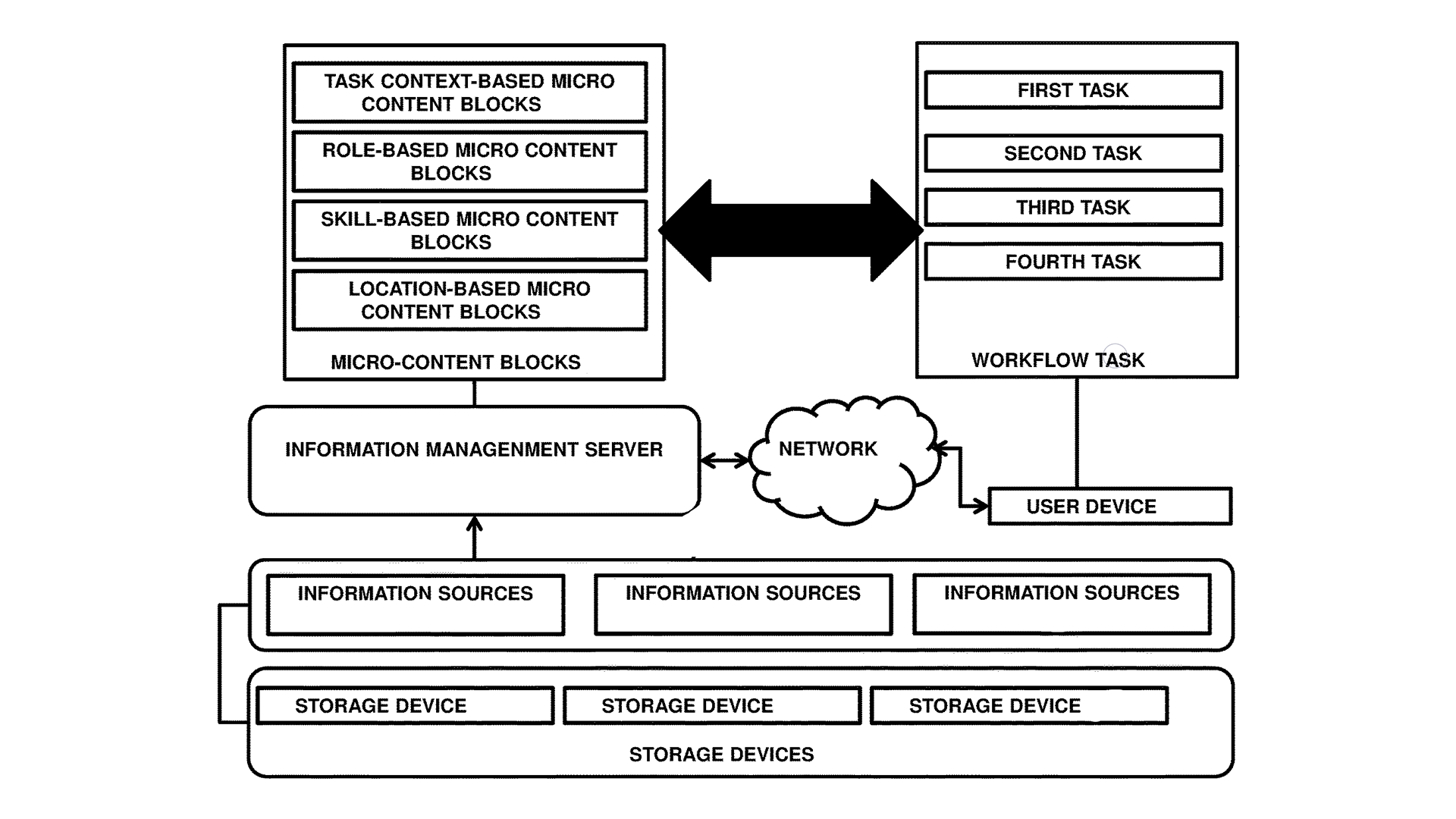 Precision Education and Training Through Contextual Micro-Content Streaming