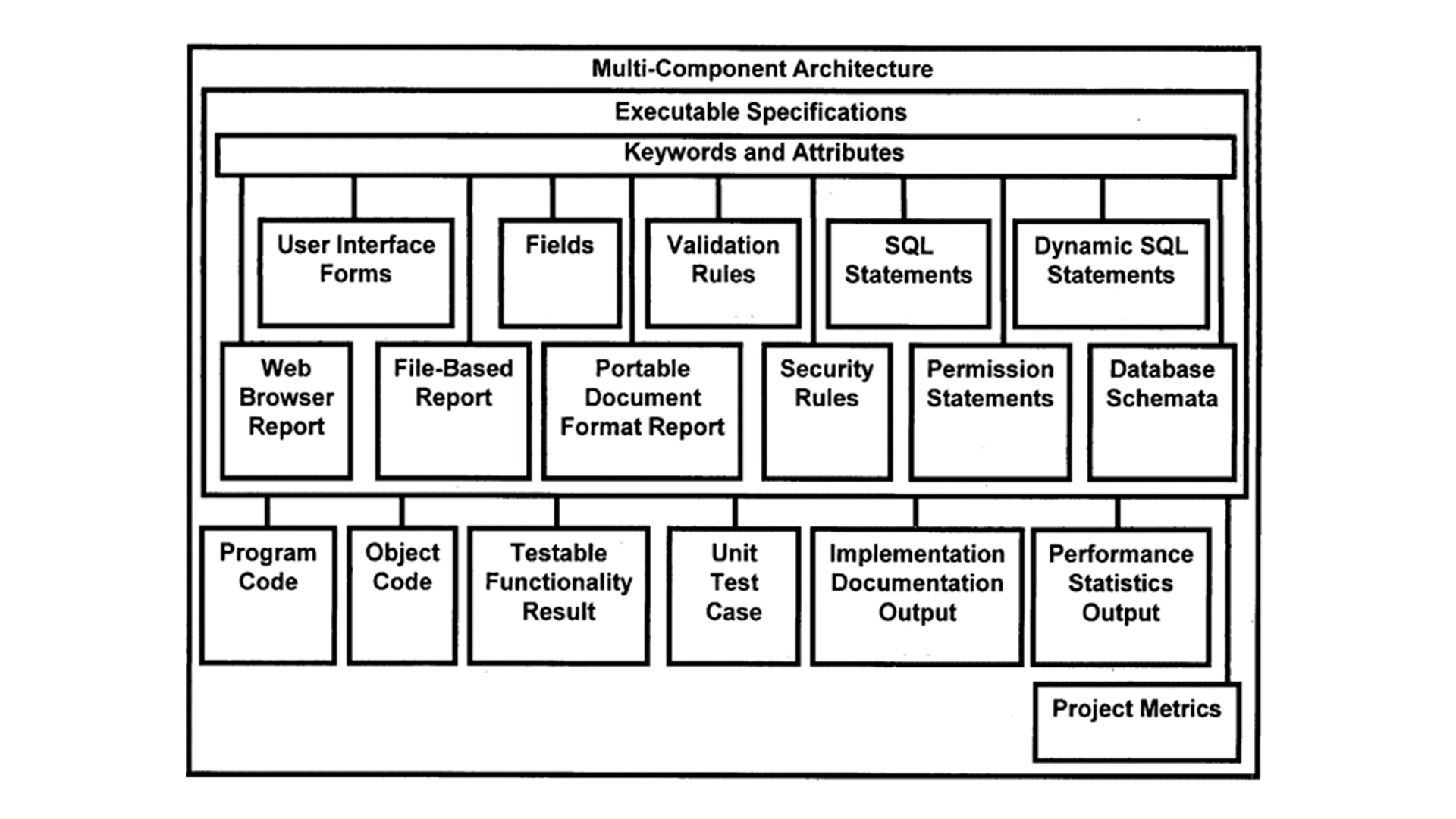 In the progression of computer software applications, the primary objective has always been enhancing the productivity of entities, ranging from individual professionals to vast enterprises.