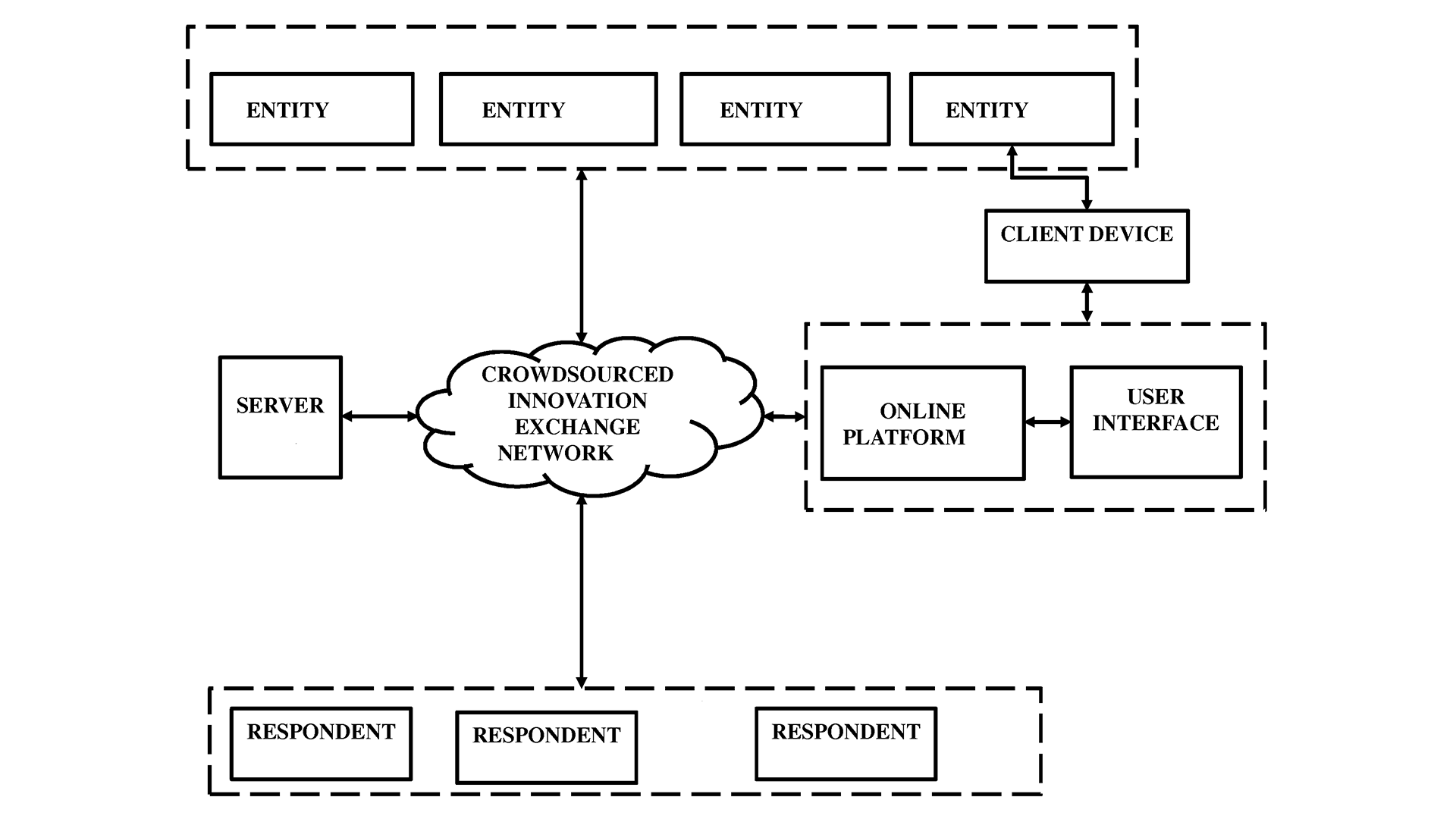 Efficient Response Management System and Method for Crowdsourced Networks