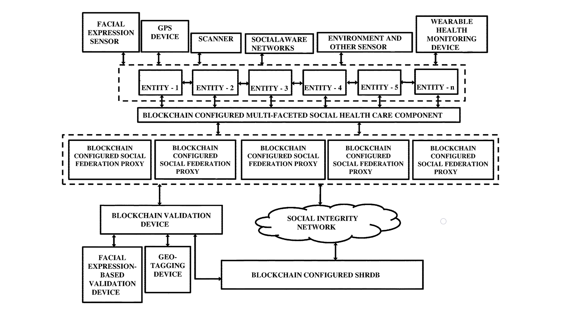 Device-Driven Social Integrity Network with Data Validation and Identity Verification