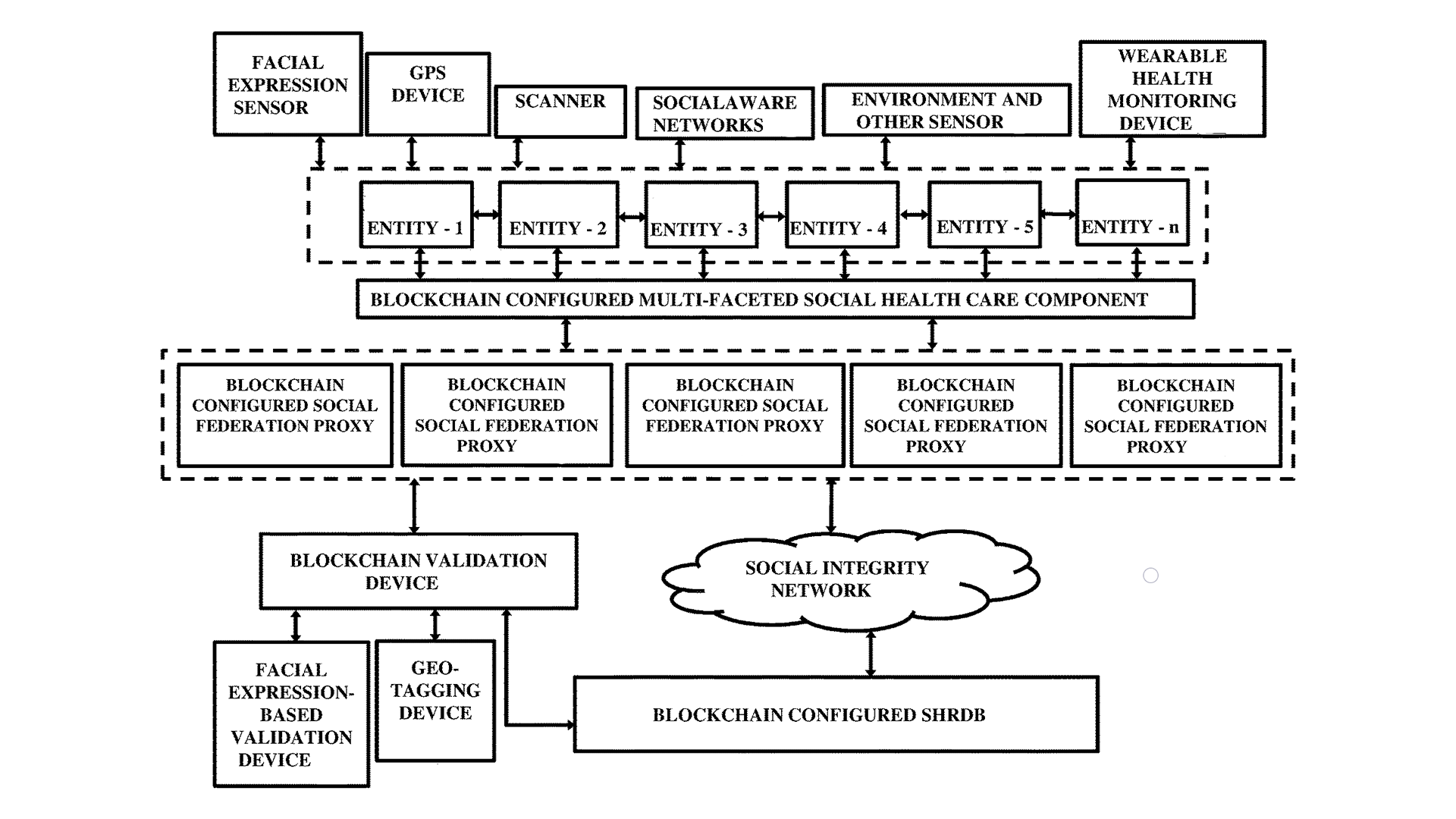 Direct Blockchain System for Devices on a Social Trust Network