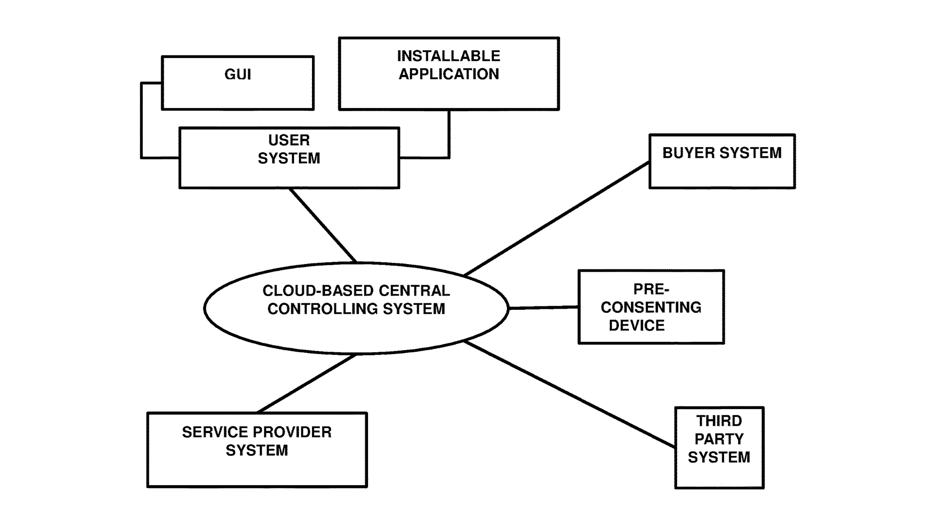 In the domain of digital transaction mechanisms, there's a significant push towards optimizing interoperability between end-users and purchasers and the progression in this sector underscores the imperative of engineering and advanced methodology for payment facilitation.