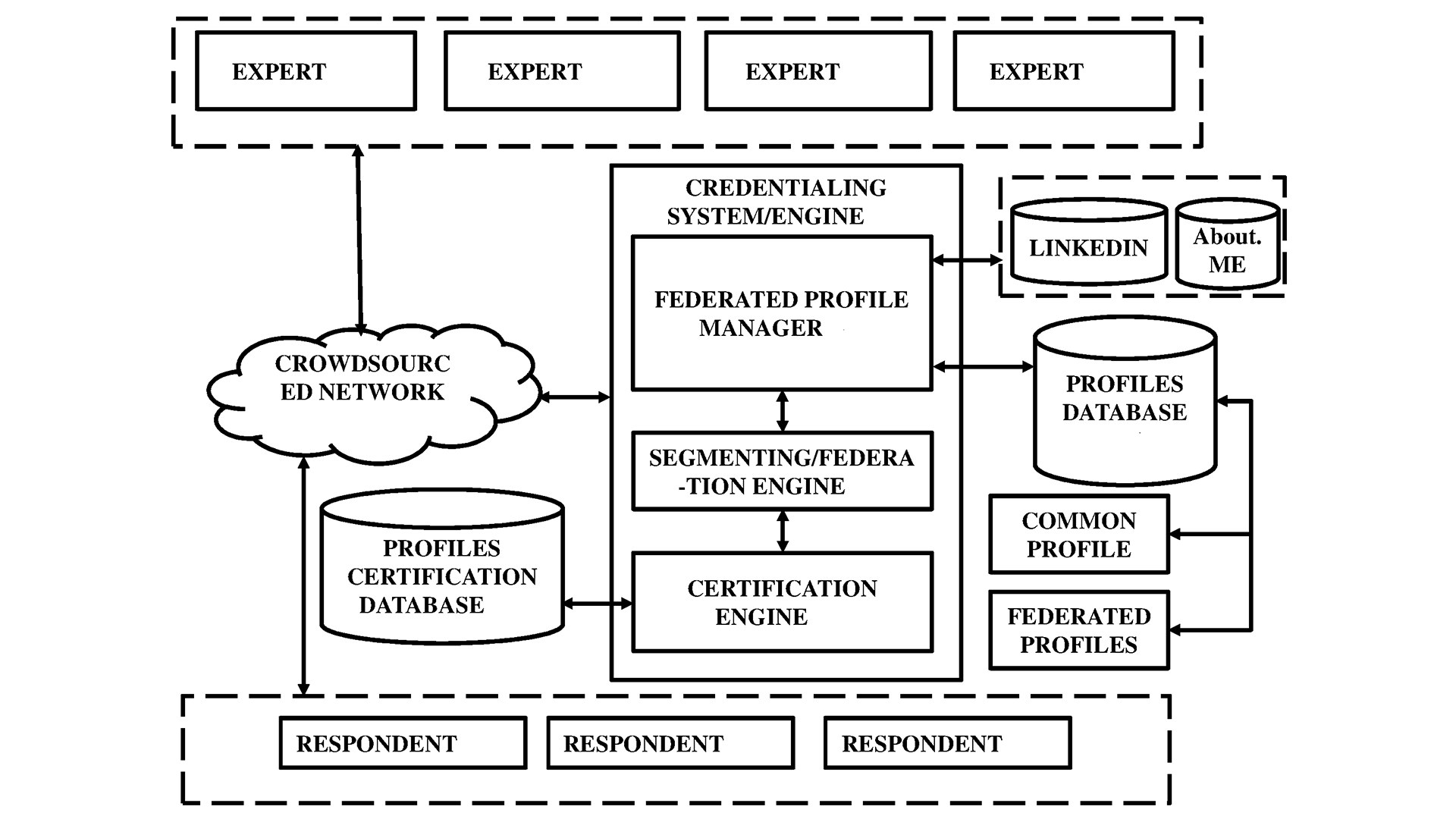 Blockchain-Powered Expertise-Driven Document Review and Scoring