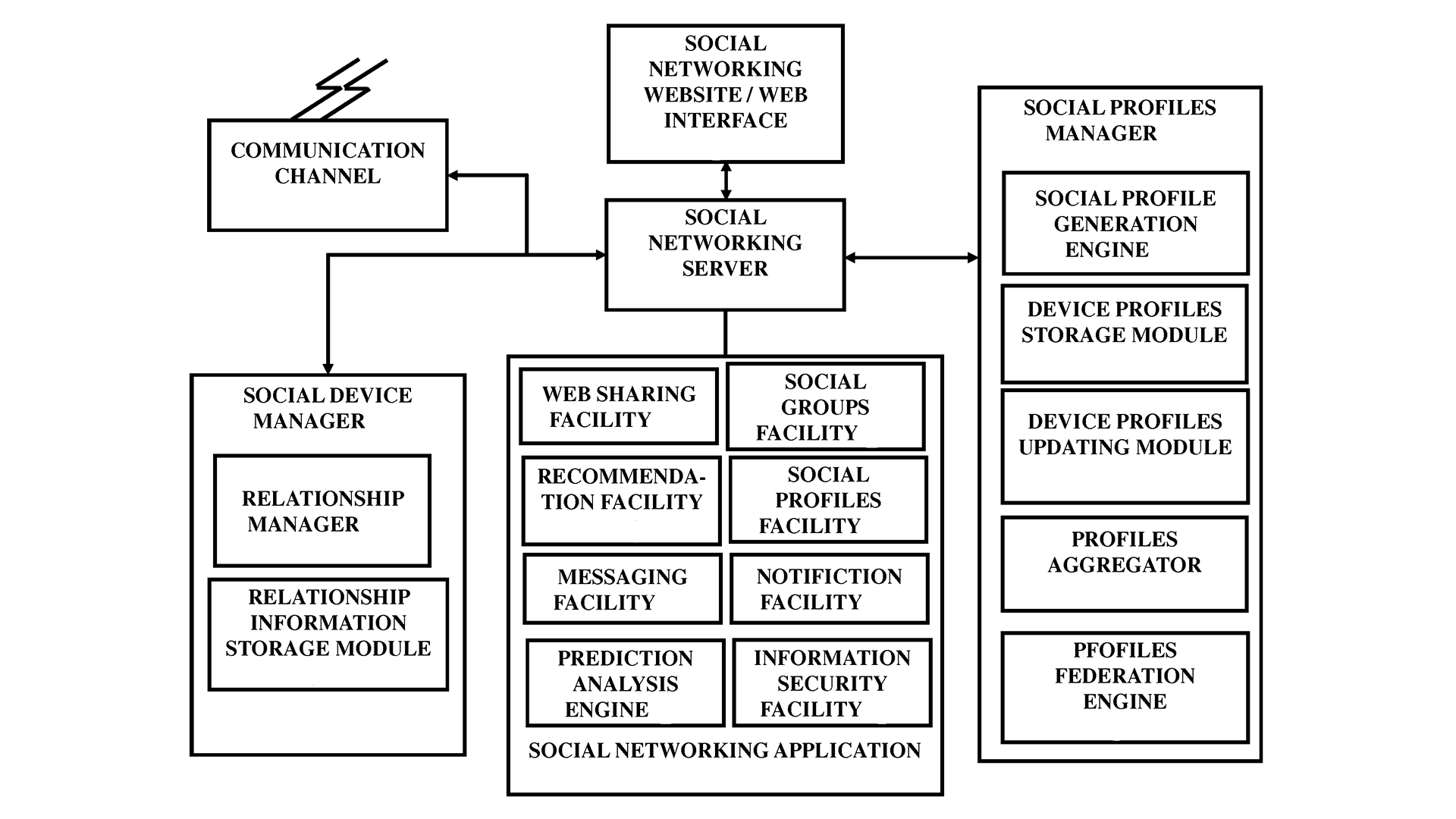 Integrated Healthcare System with Predictive Analytics and Risk Management through Social Networking