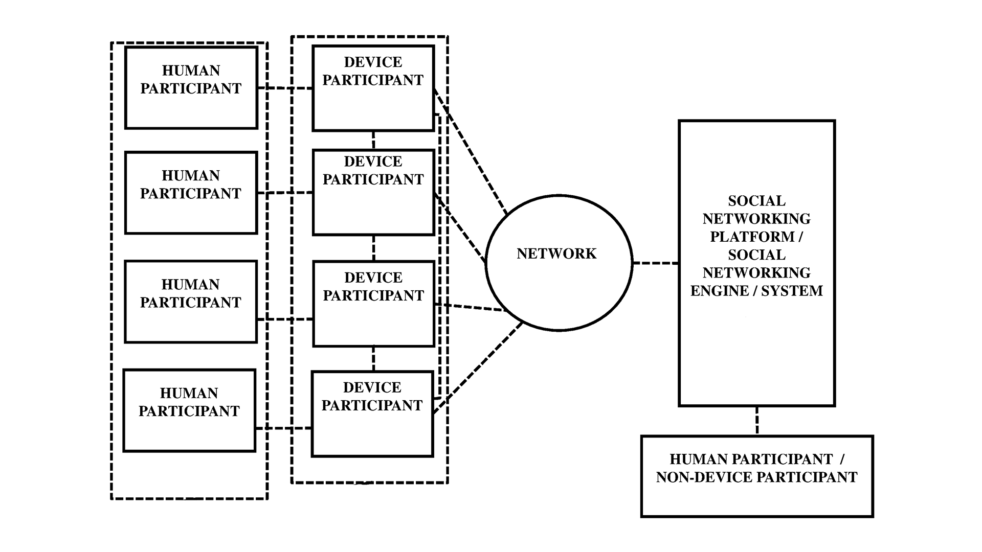 Integrated Health Management System with Medical Device Relationships and Fault Detection