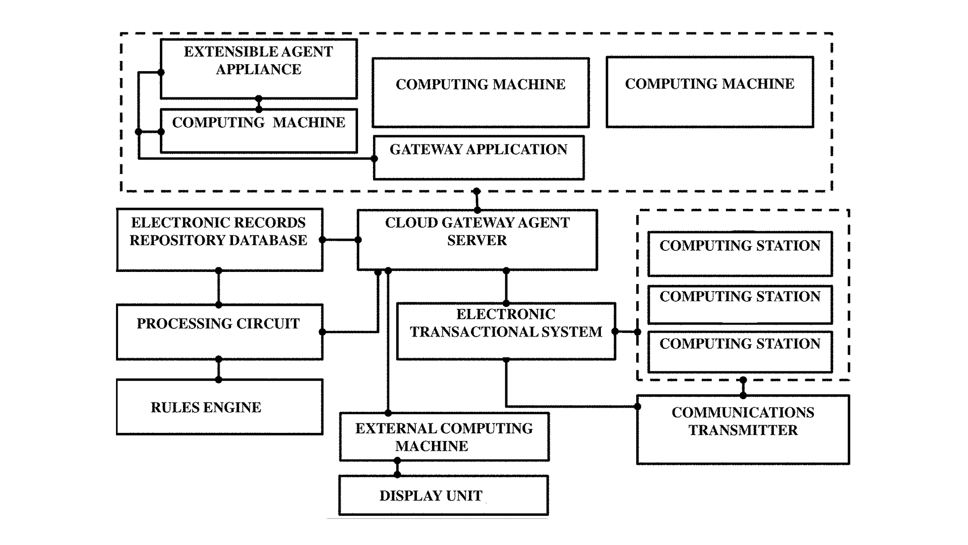 Unified Integration of Multi-Source User-Generated Electronic Data in Transactional Platforms