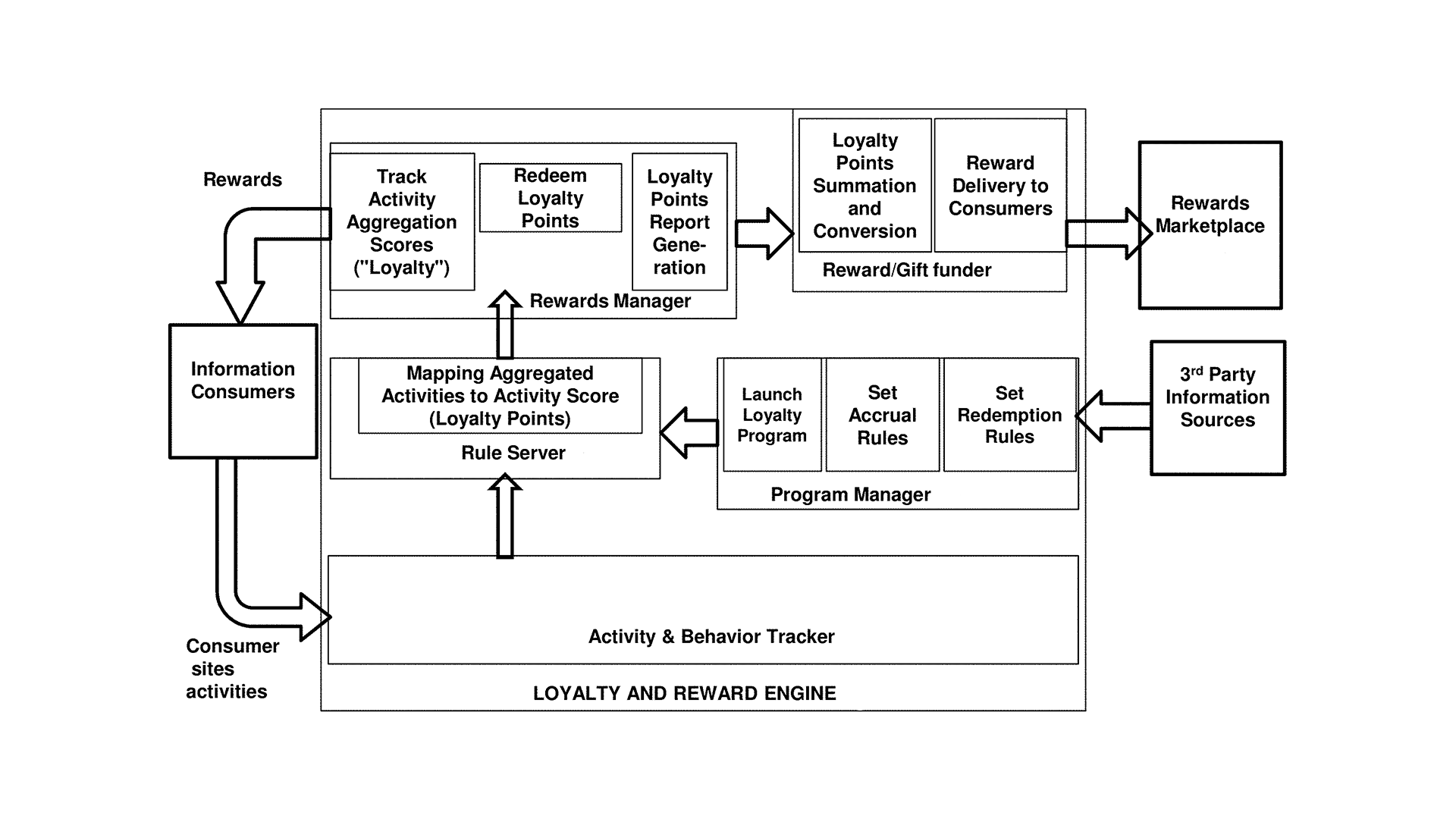 Context-Sensitive Information Delivery for Improved Patient Navigation and Situational Awareness
