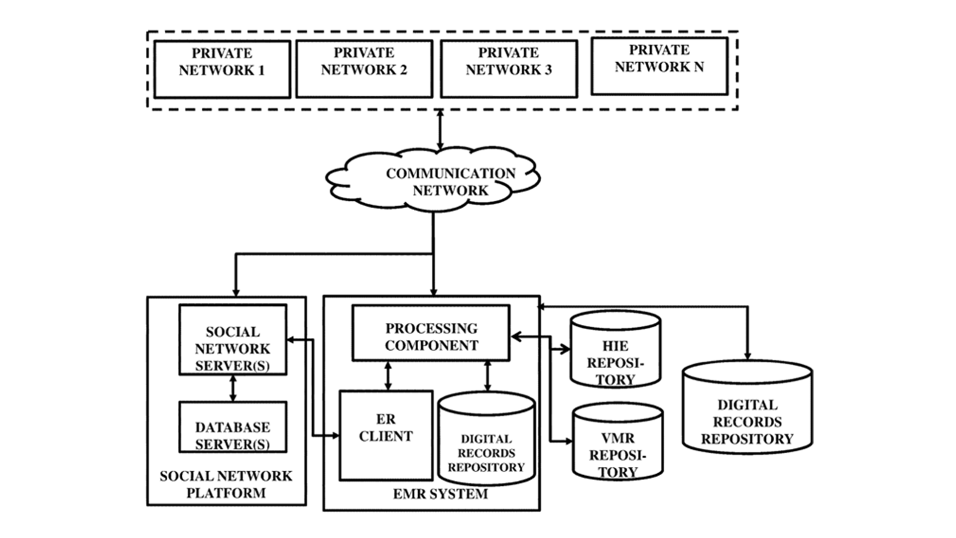 The Complexities of Data Management in Contemporary Healthcare Solutions