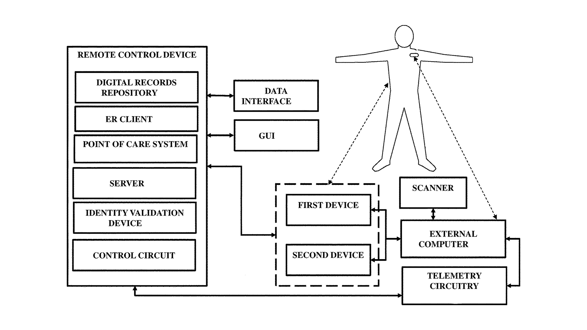 The evolving framework of health care informatics faces multiple technological hurdles. Predominantly, medical institutions, encompassing tertiary care hospitals, geriatric care facilities, and ambulatory clinics, curate an expansive databank of patient-centric records.