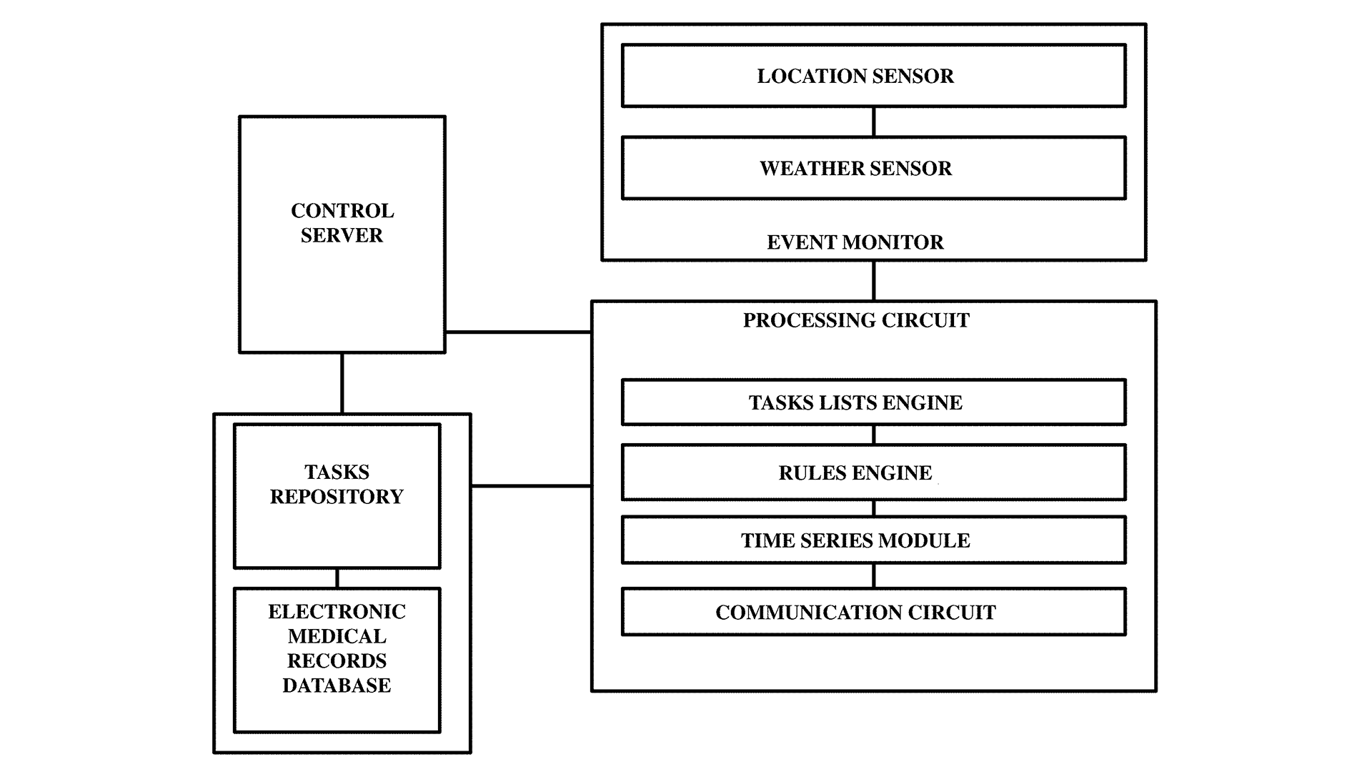 Healthcare Workflows- Seamless Task Management and Real-time Insights