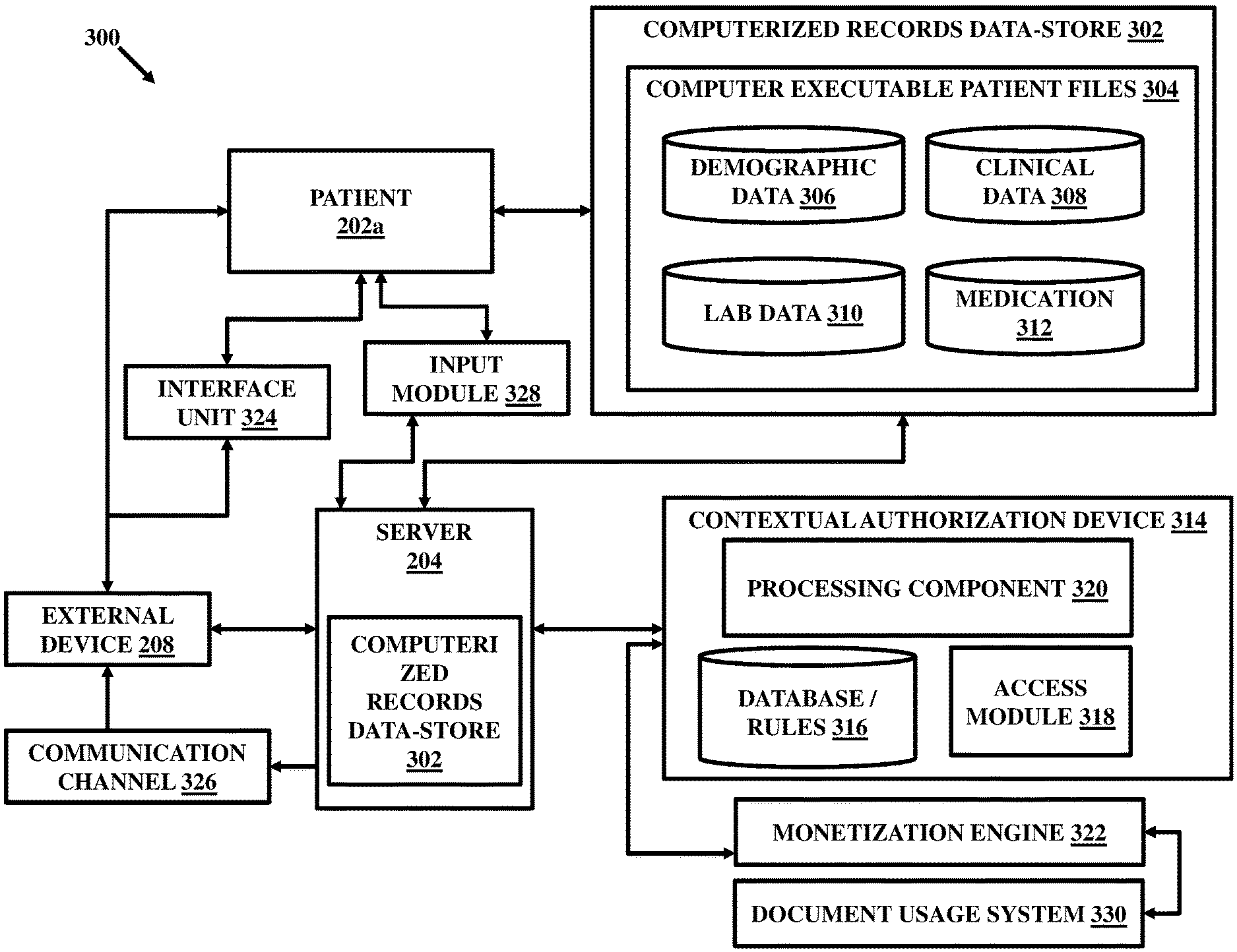 Figure 1