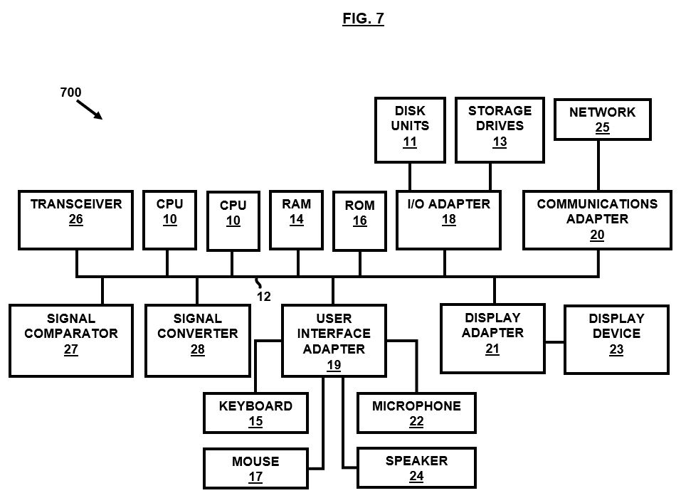 Figure 7
