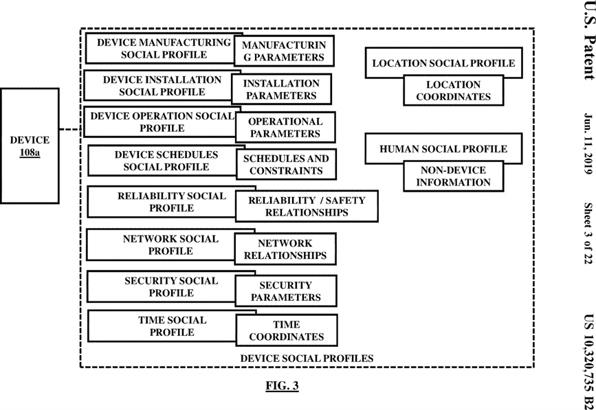 Figure 003