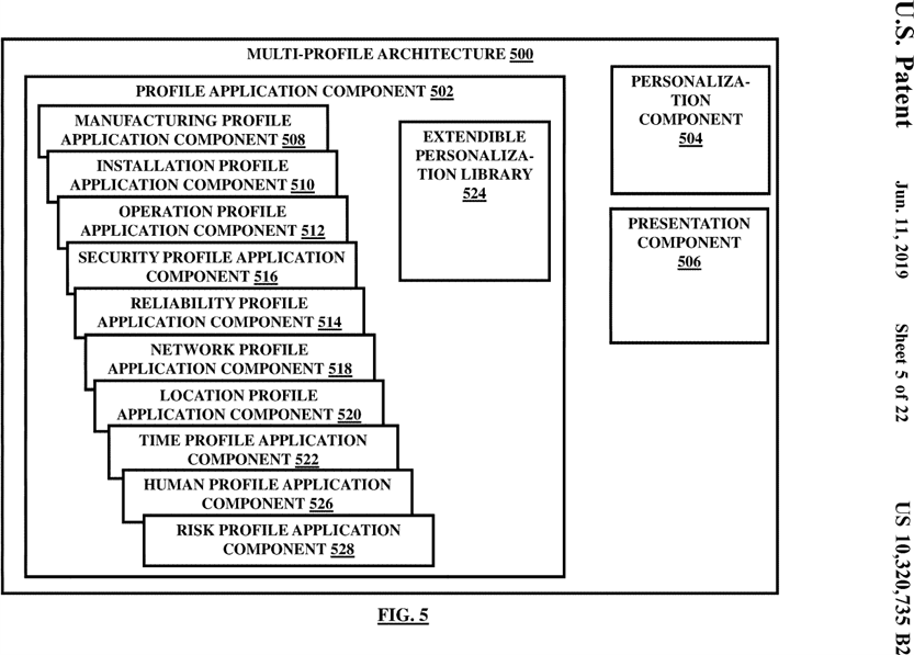 Figure 005