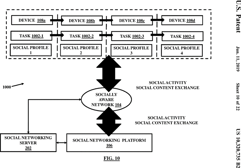 Figure 010