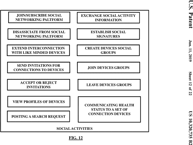 Figure 012