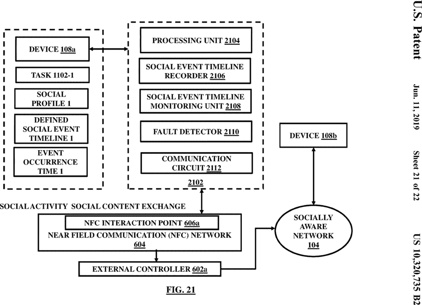 Figure 021