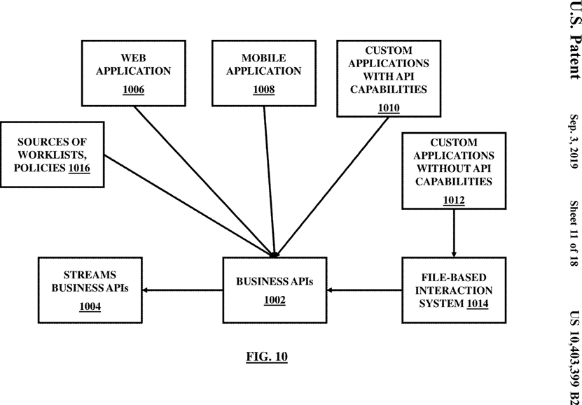 Figure 10