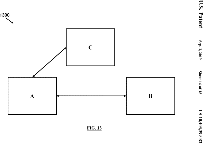 Figure 13