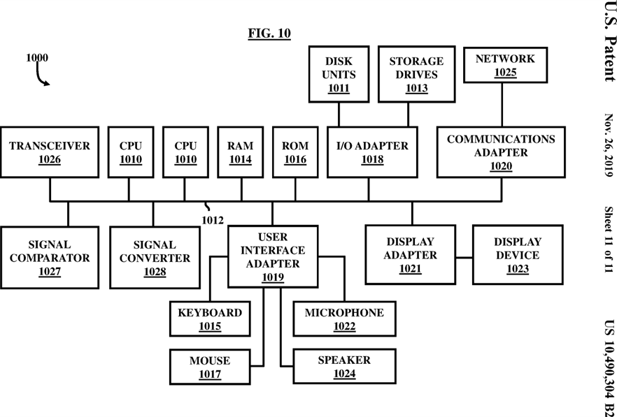 Figure 10