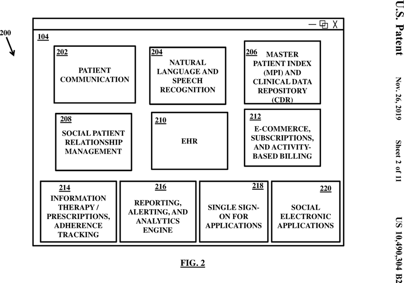 Figure 2