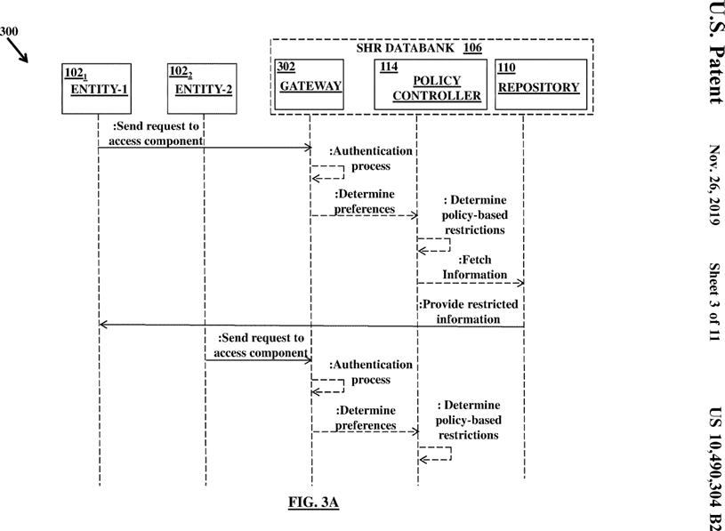 Figure 3A