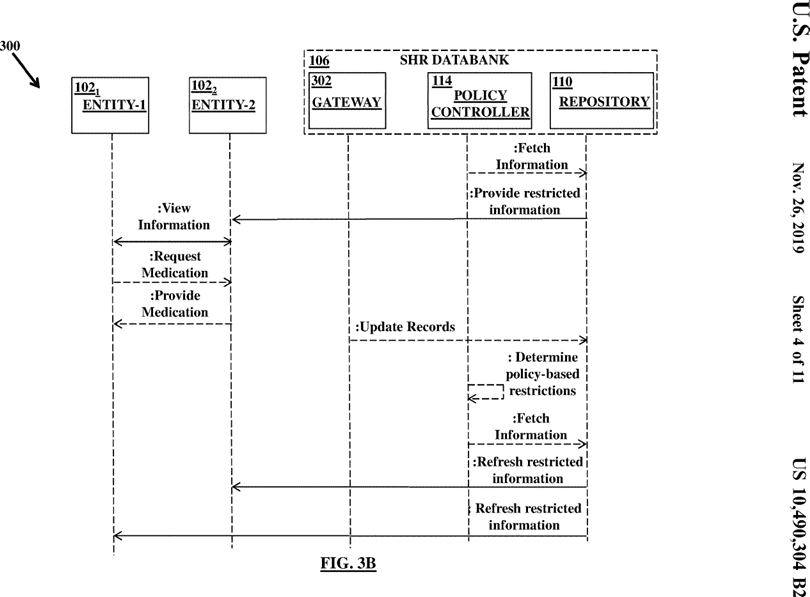 Figure 3B