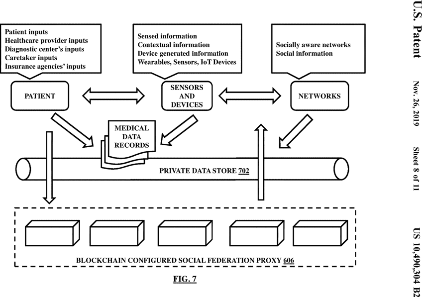 Figure 7