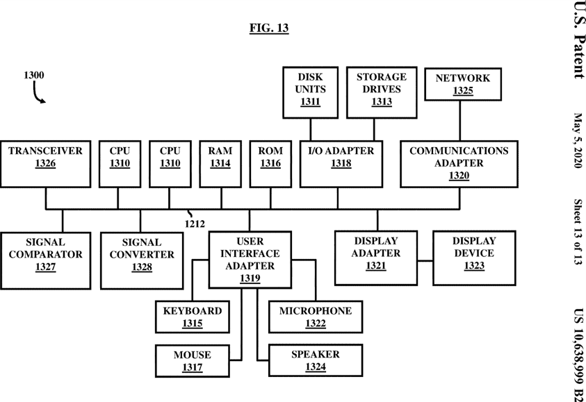 Figure 13