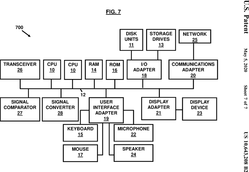 Figure 7