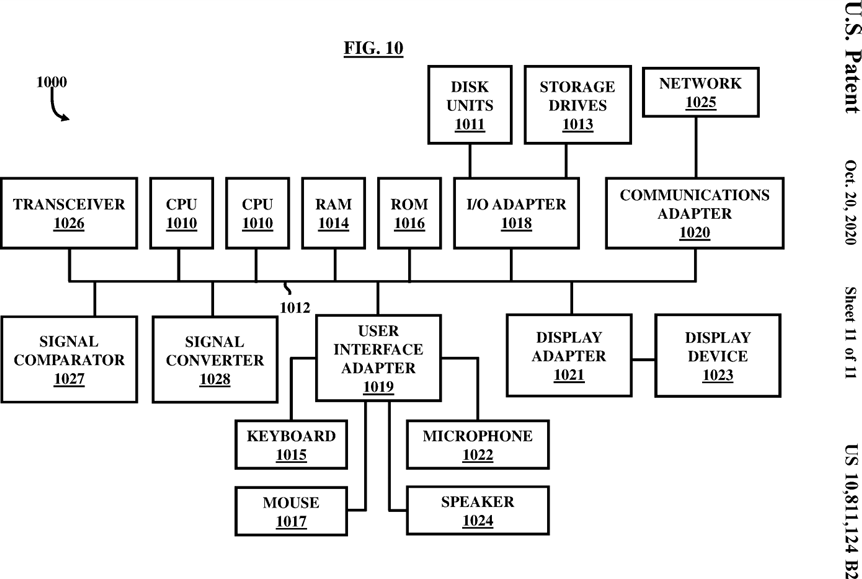 Figure 10