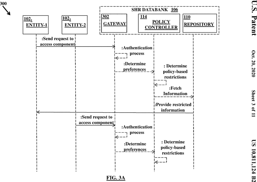 Figure 3A