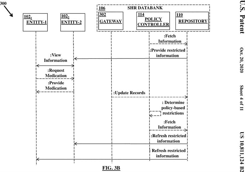 Figure 3B