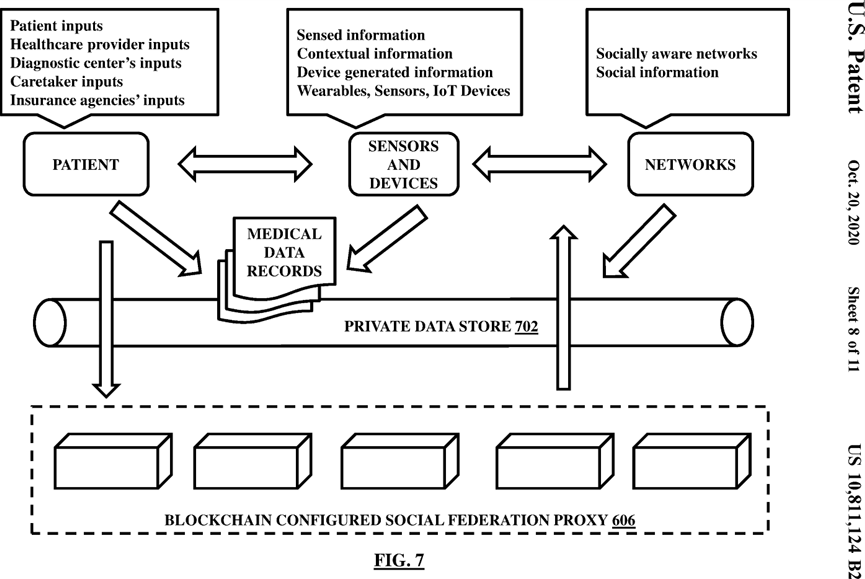 Figure 7