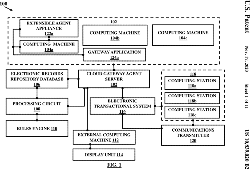 Figure 1