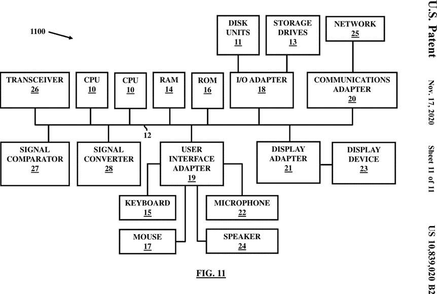 Figure 11